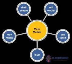 But i have a different plan. Contoh Future Plan Setelah Lulus Kuliah Angkoo