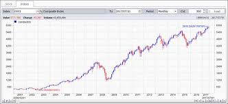 Check spelling or type a new query. Ihsg Menembus All Time High Apa Itu Ihsg Dan Bagaimana Prospek Investasinya