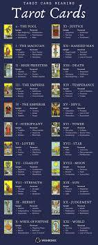 Tarot Cards The Meaning Of Each Tarot Card Card Cards Meaning Tarot In 2020 Tarot Guide Tarot Card Meanings Tarot