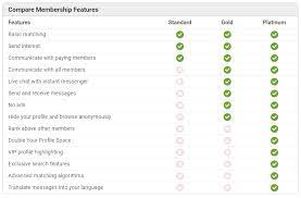 Lip threading costs are largely determined by how many threads are used and where you live. How Much Does Pink Cupid Cost Pinkcupid Com