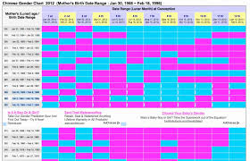 Chinese Gender Predictor Calendar 2019 Chinese Gender