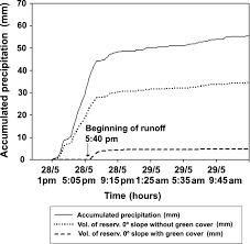 A) din codul fiscal, persoana juridica romana nu trebuie sa inregistreze venituri din activitatile prevazute la art. The Analysis Of Green Roof S Runoff Volumes And Its Water Quality In An Experimental Study In Porto Alegre Southern Brazil Springerlink