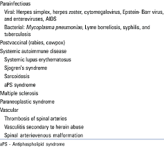 Frohman, m.d., ph.d., and dean m. Causes Of Acute Transverse Myelitis Download Table