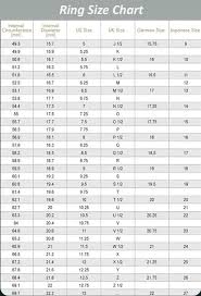 Pin On Charts Info