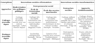 Decaux est un exemple de ce type d'innovation sociale. Cahjour R Vol 2 N 1 Innovations Sociales Et Journalisme Pour Une Approche Praxeologique