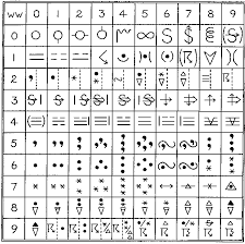 weather map synoptic symbols