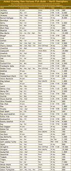 New Horizons Fish Guide With Prices Seasons And Locations You Can Print It On One Page Xls Animal Crossing Fish Animal Crossing Wild World Animal Crossing