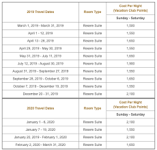 Exclusive Ritz Carlton Reserve Properties Cant Be Booked