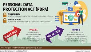 What does the personal data protection act 2010 protect? Dawn Of A New Paradigm