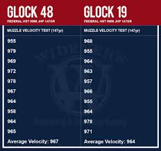 Glock 48 Vs 19 Wideners Shooting Hunting Gun Blog