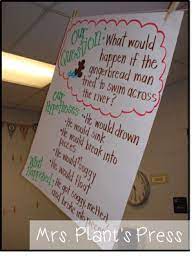 Primary Press Gingerbread Galore Gingerbread Man Activities Gingerbread Activities Gingerbread Story