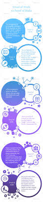 To securely verify transactions on the blockchain. Infographic Proof Of Work Vs Proof Of Stake Consensus Methods