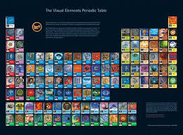 Pin By Jennifer Willis On Astronomy Science Periodic Table Periodic Table Of The Elements Teaching Chemistry