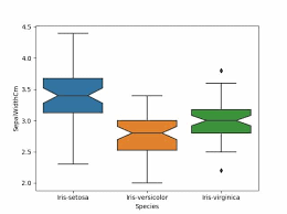 Interquartile range calculation is a simple task, but before calculating you will need to arrange the various points of your data set. How To Interpret Box Plot Python Ai Aspirant