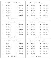 French Accents Reference Chart