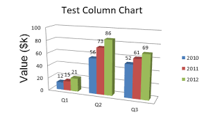 How To Rotate A 3d Bar Chart Issue 1384 Phpoffice