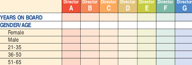 Check spelling or type a new query. Example Board Composition Matrix Download Table