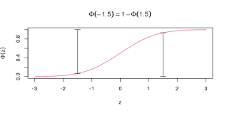 Die standardnormalverteilung hat einen mittelwert von 0 und eine standardabweichung von 1. Tabelle Normalverteilung Crashkurs Statistik