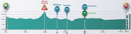 Image result for Vuelta a España 2016 Final Results