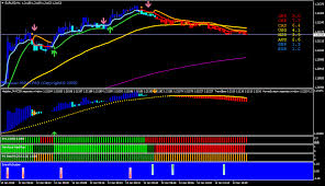 Все статьи индикаторы для metatrader 4 (mt4). Mt4 Indicator Bank Page 5