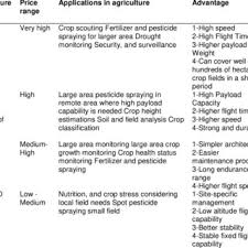 The quadrocopter UAV, model md4-1000, flying over the experimental...