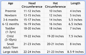 11 Cogent Crochet Size Chart For Babies