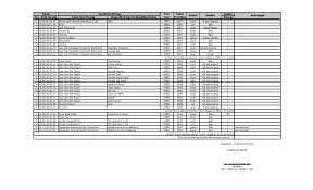 Maybe you would like to learn more about one of these? Nomor Spesifikasi