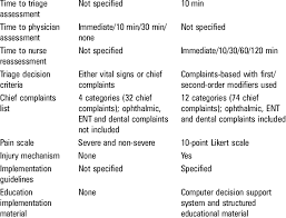 We did not find results for: Comparison Of The Characteristics Of The Four Level Paediatric Taiwan Download Table