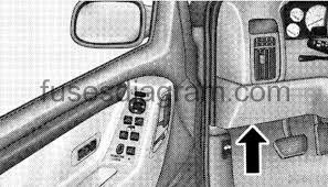 This pictorial diagram shows us a physical connection that is much easier to understand in an electrical circuit or system. Fuses And Relays Box Diagramjeep Grand Cherokee 1999 2004