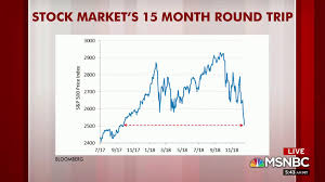 Steve Rattner Charts The Volatile Stock Market