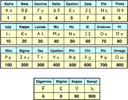 Ancient Greek Number System