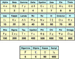 ancient greek number system