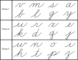 Halo gaes,video singkat tentang huruf sambung dan fitur opentype.semoga paham dan mudah dipraktekan,jangan malas, klo malas gak usah ngefont. Apa Gunanya Menulis Huruf Tegak Bersambung Quora