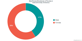 Soka University Of America Diversity Racial Demographics