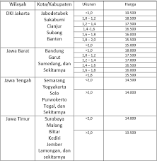 Entah itu bobot karkasnya, jeroan, tambahan lemak atau jamu mulai diberikan pada ayam broiler pada usia 16 hari sampai panen. Update Harga Ayam Broiler Hari Ini