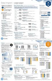 Cheat Sheet Data Science Learning Big Data Technologies What Is Data Science