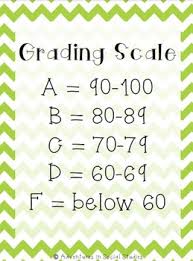 10 Point Grading Scale Poster