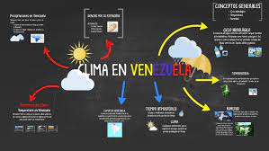 Por medio de este artículo podrás conocer los más representativos, en tu viaje de mochileros. Clima En Venezuela By Isabella Marquez
