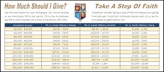 65 Symbolic Church Giving Income Chart