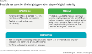 The pharmaceutical industry is one of the leading industries in the people's republic of china, covering synthetic chemicals and drugs, prepared chinese medicines, medical devices, apparatus and instruments, hygiene materials. Compliance Technology For The Pharmaceutical Industry Deloitte Insights