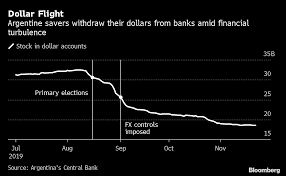 what argentinas economic crisis means for policy in 7