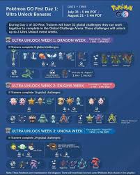 To tuesday, august 31, 2021, at 8:00 p.m. Engel Go On Twitter Ultra Unlock Bonus Go Fest Ultra Unlock Week 1 Dragon Week July 31 August 7 Ultra Unlock Week 2 Enigma Week August 7