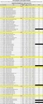 2 je sori reply panjang. Hea Uitm Johor Perhatian Berikut Merupakan Senarai Facebook