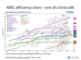 Lecture Solar Cell Technologies World Records And Some New