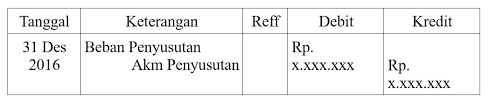Contoh soal neraca saldo dan jurnal penyesuaian perusahaan. Neraca Saldo Setelah Penyesuaian Mangihin Com