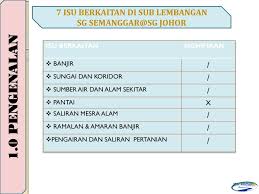 Semak jadual air pasang surut secara online. Ppt Sub Lembangan Sungai Semanggar Sg Johor Powerpoint Presentation Id 4209556