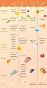 Alimentazione neonato di 9 mesi fino a 12 mesi. La Tabella Dello Svezzamento Del Neonato Blog Miniland Family Italia