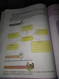 Karya budaya tulis ini sebagai salah satu usaha dalam menanamkan kecintaan generasi muda terhadap kebudayaan yang bersebati dengannya di masa datang dengan dunia yang global. Bentuk Karya Tari Remo Brainly Co Id