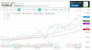 Can The Nikkei 225 Continue Climbing Seeking Alpha