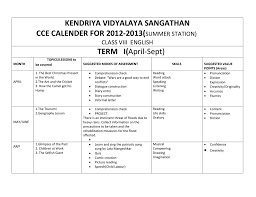 Oo, and, we, our, hump are repeated. Split Up Syllabus Of English For Class Viii